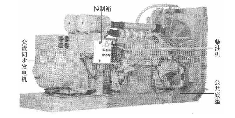 柴油发电机组，组成与型号含义怎样理解？(图1)